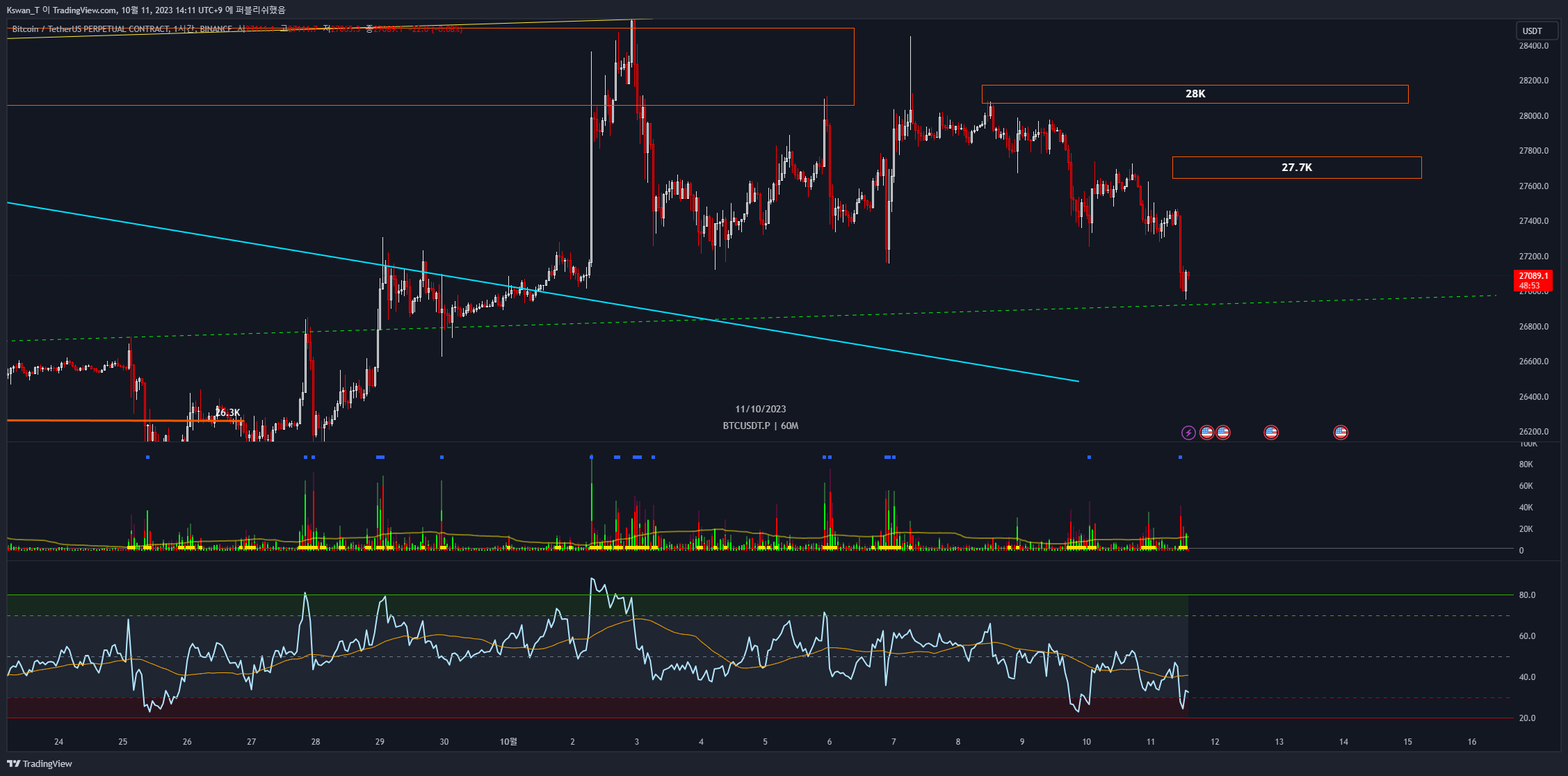 BINANCE:BTCUSDT.P Chart Image by CHART_WANTED