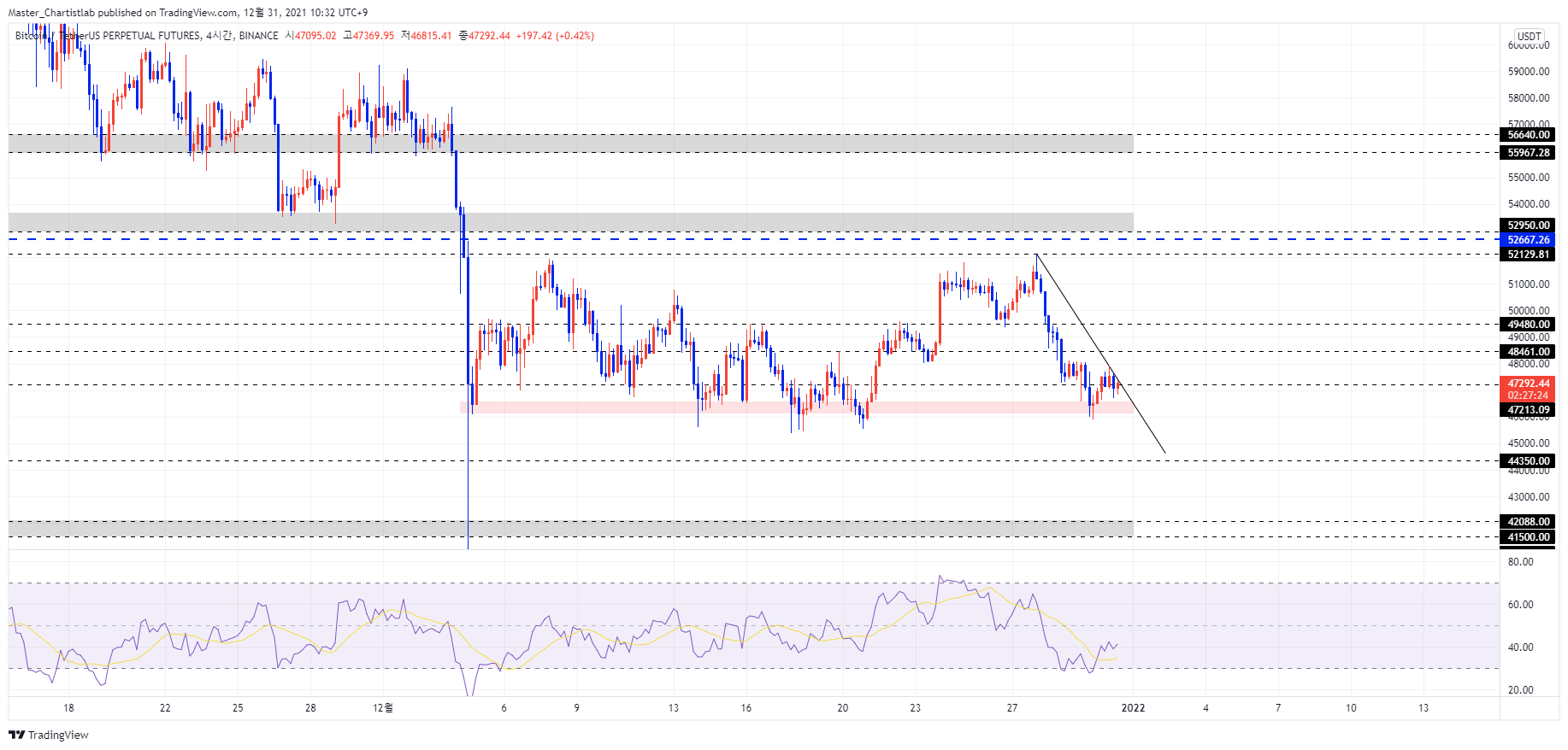 BINANCE:BTCUSDTPERP Chart Image by Master_Chartistlab