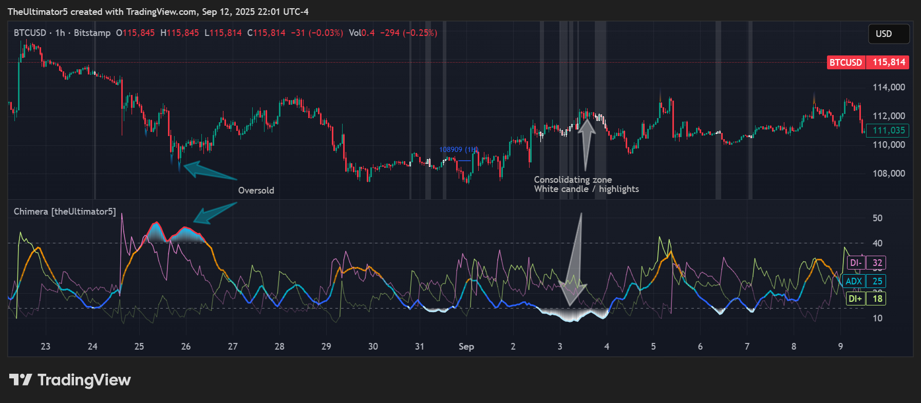 BITSTAMP:BTCUSD Imagem do gráfico por TheUltimator5