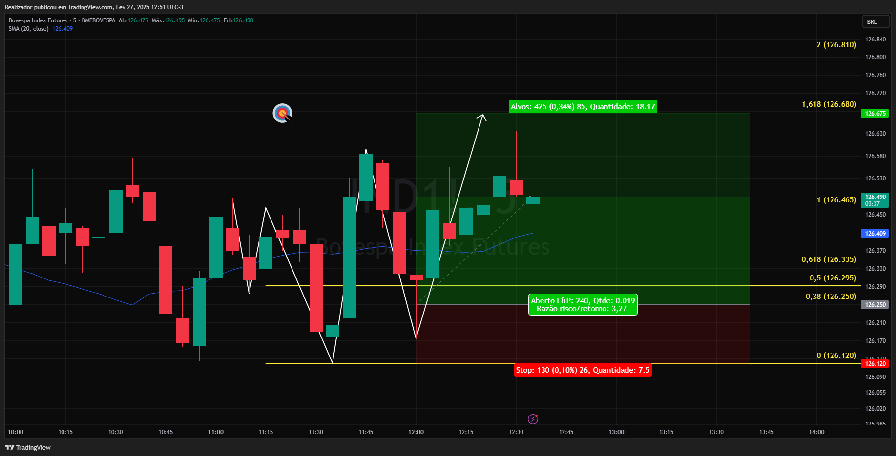 BMFBOVESPA_DLY:IND1! Chart Image by Realizador