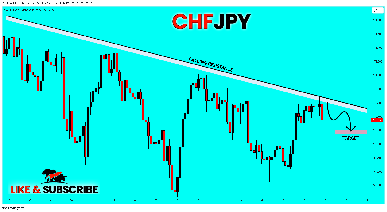 ProSignalsFx tarafından FX:CHFJPY Grafik Görseli