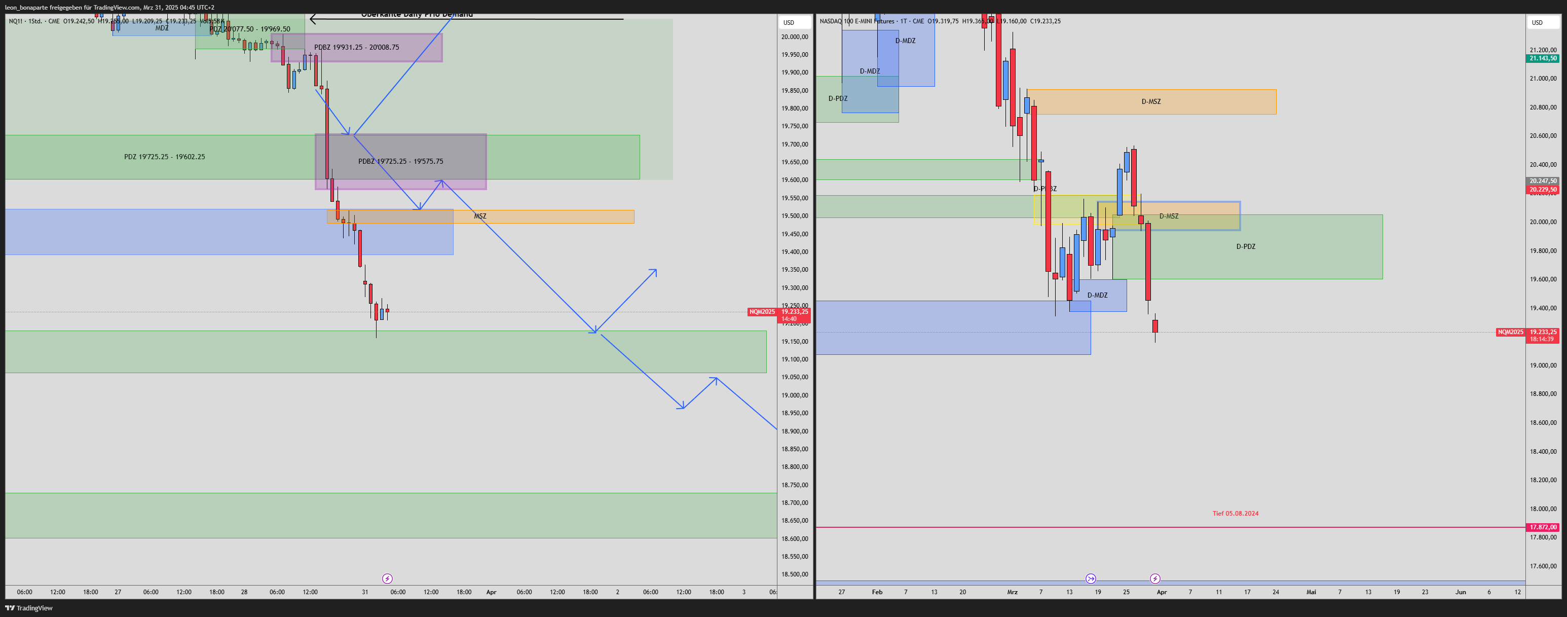 CME_MINI:NQ1! Chart Image by leon_bonaparte