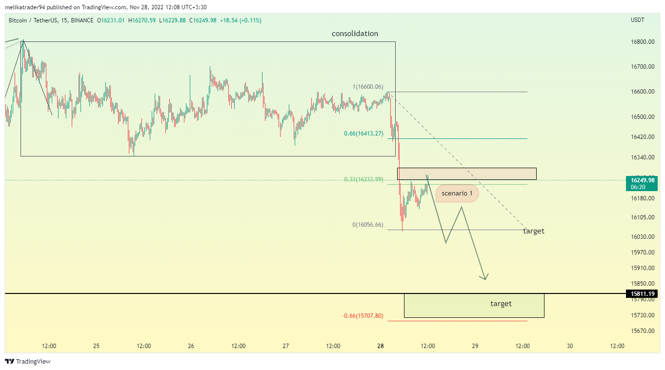 BINANCE:BTCUSDT 차트 이미지 - melikatrader94 제공