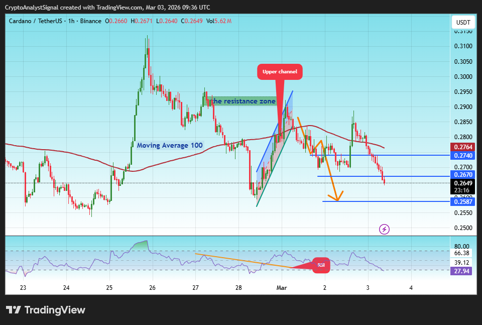 BINANCE:ADAUSDT Chart Image by CryptoAnalystSignal