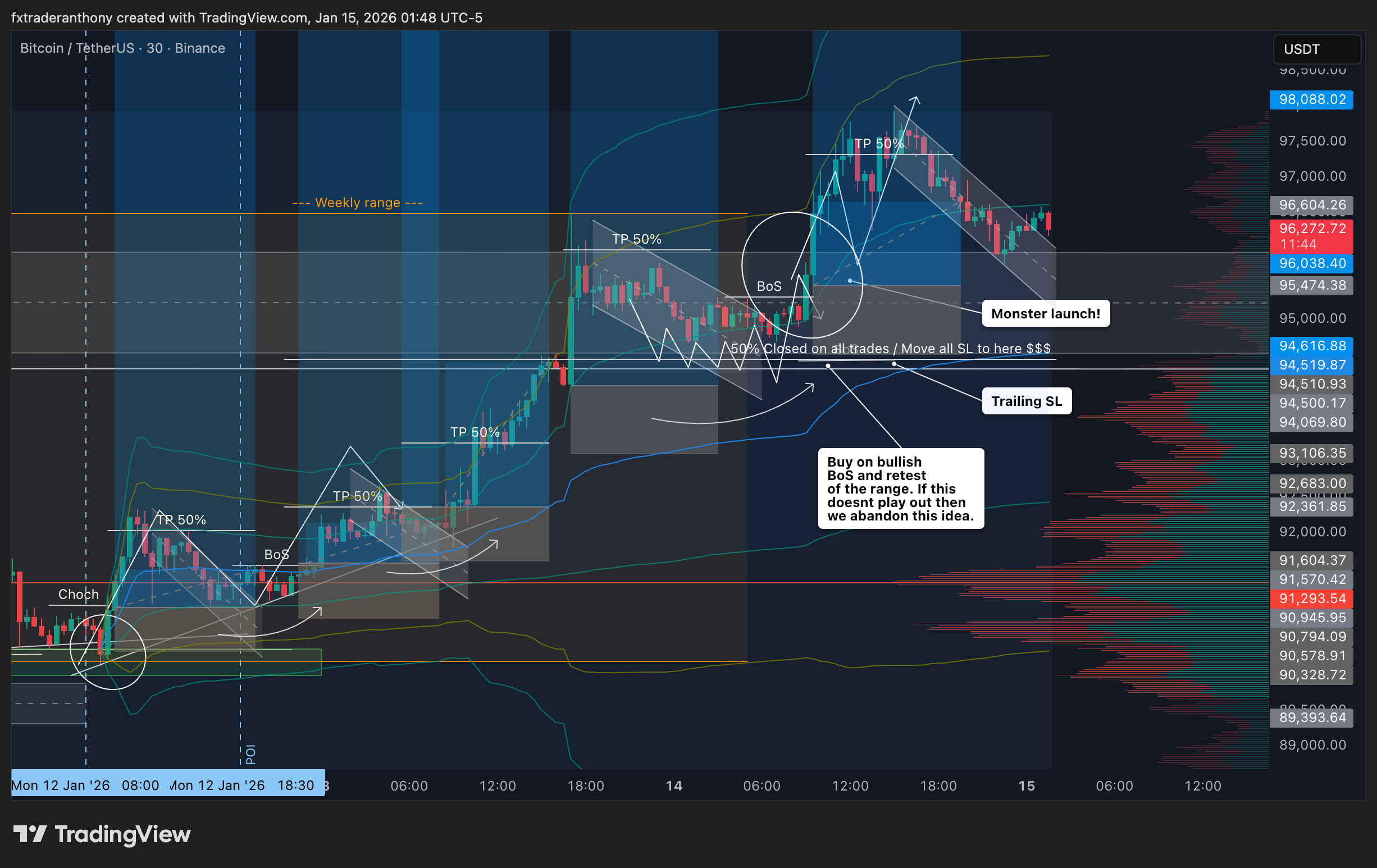 BINANCE:BTCUSDT Chart Image by fxtraderanthony