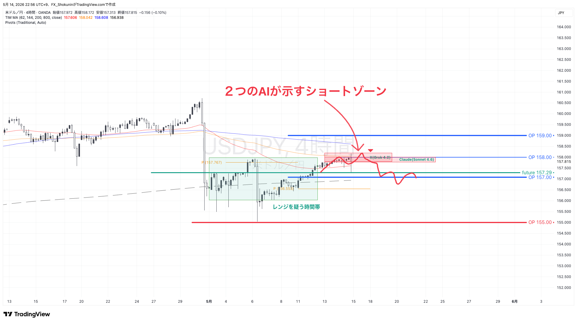 OANDA:USDJPY Chart Image by FX_Shokunin