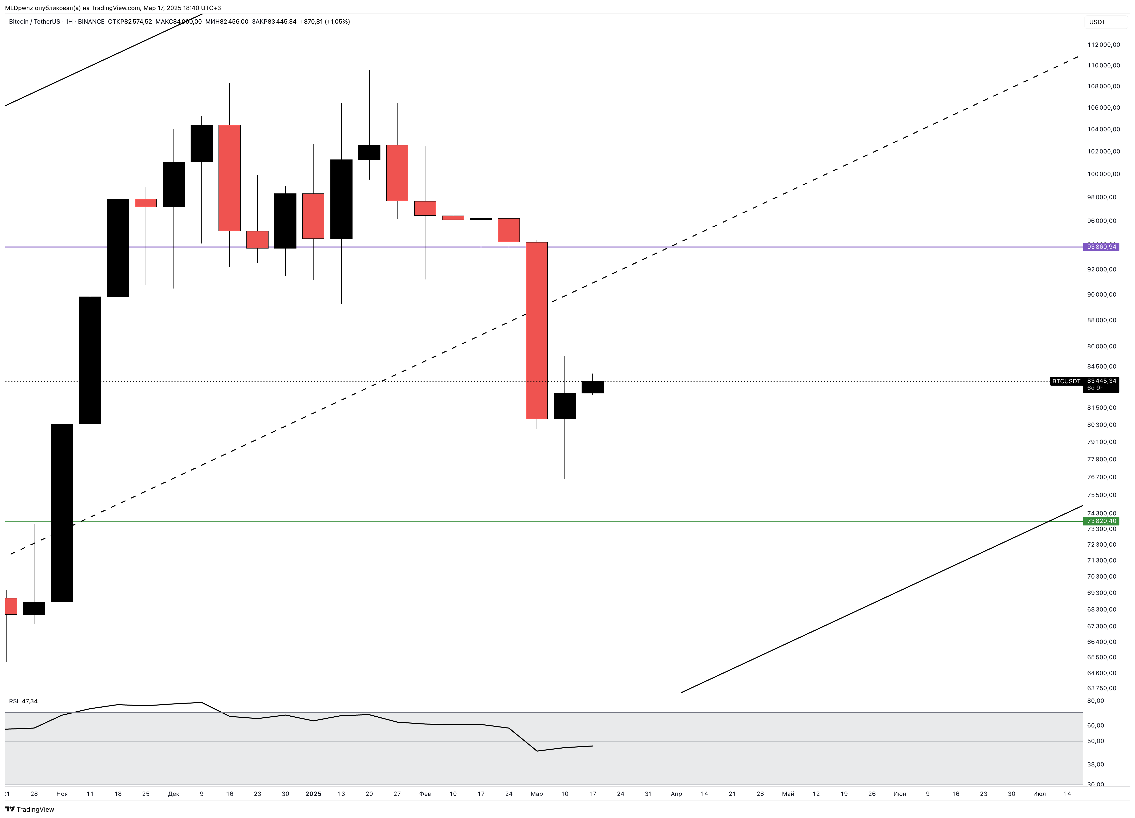BINANCE:BTCUSDT Chart Image by MLDpwnz