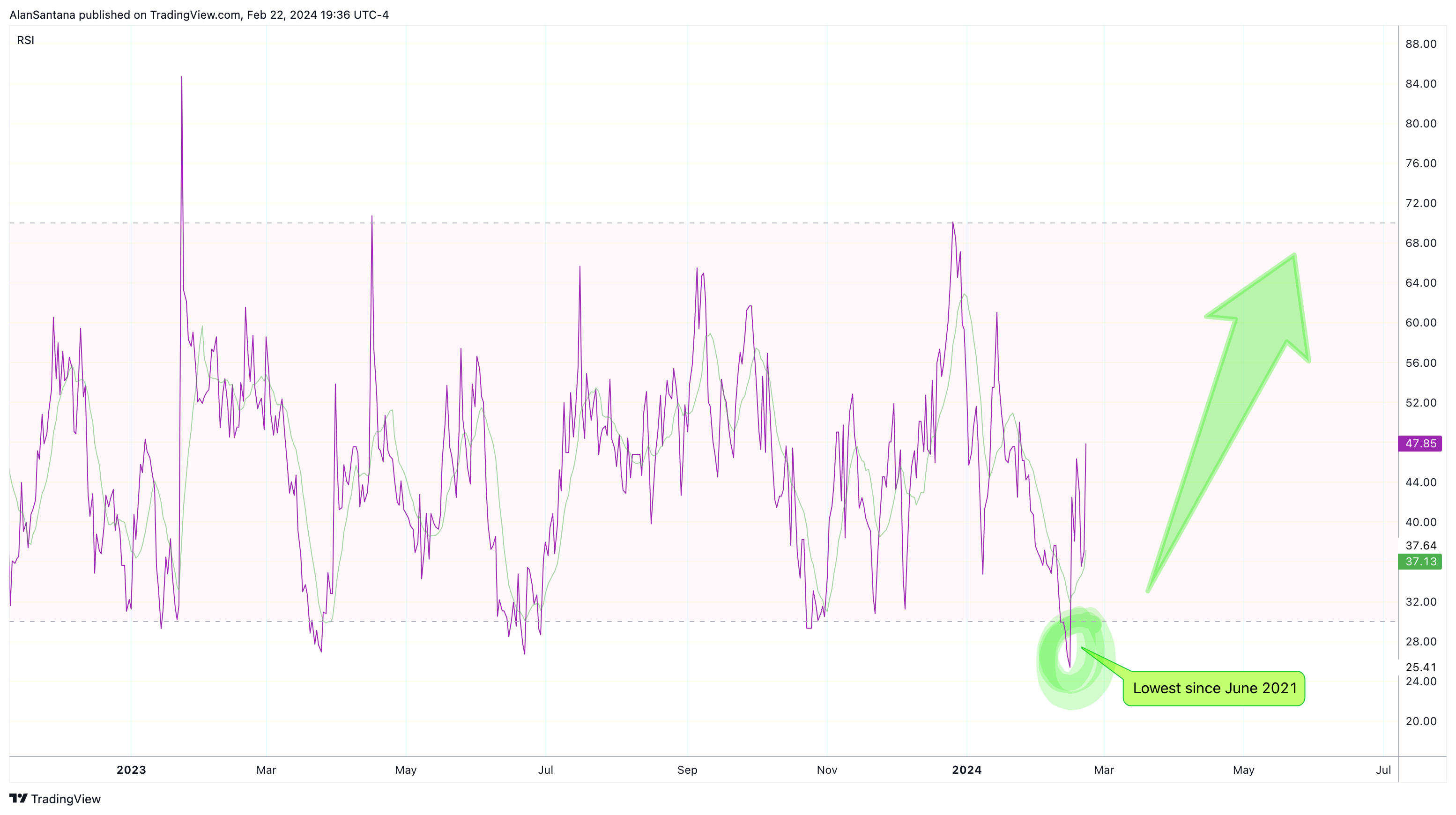 BINANCE:ADXBTC Chart Image by MasterAnanda
