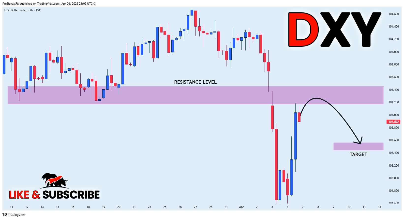 TVC:DXY Chart Image by ProSignalsFx