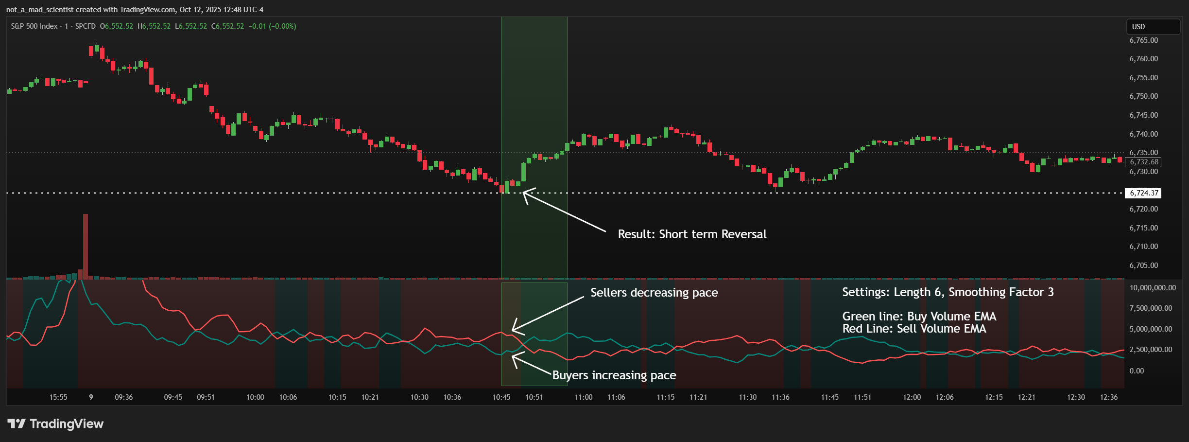 SP:SPX Chart Image by not_a_mad_scientist