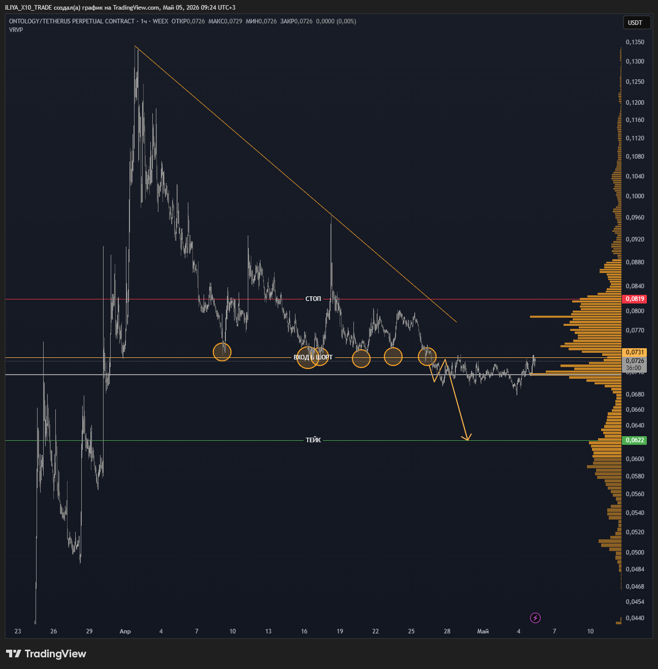 WEEX:ONTUSDT.P Chart Image by ILIYA_X10_TRADE
