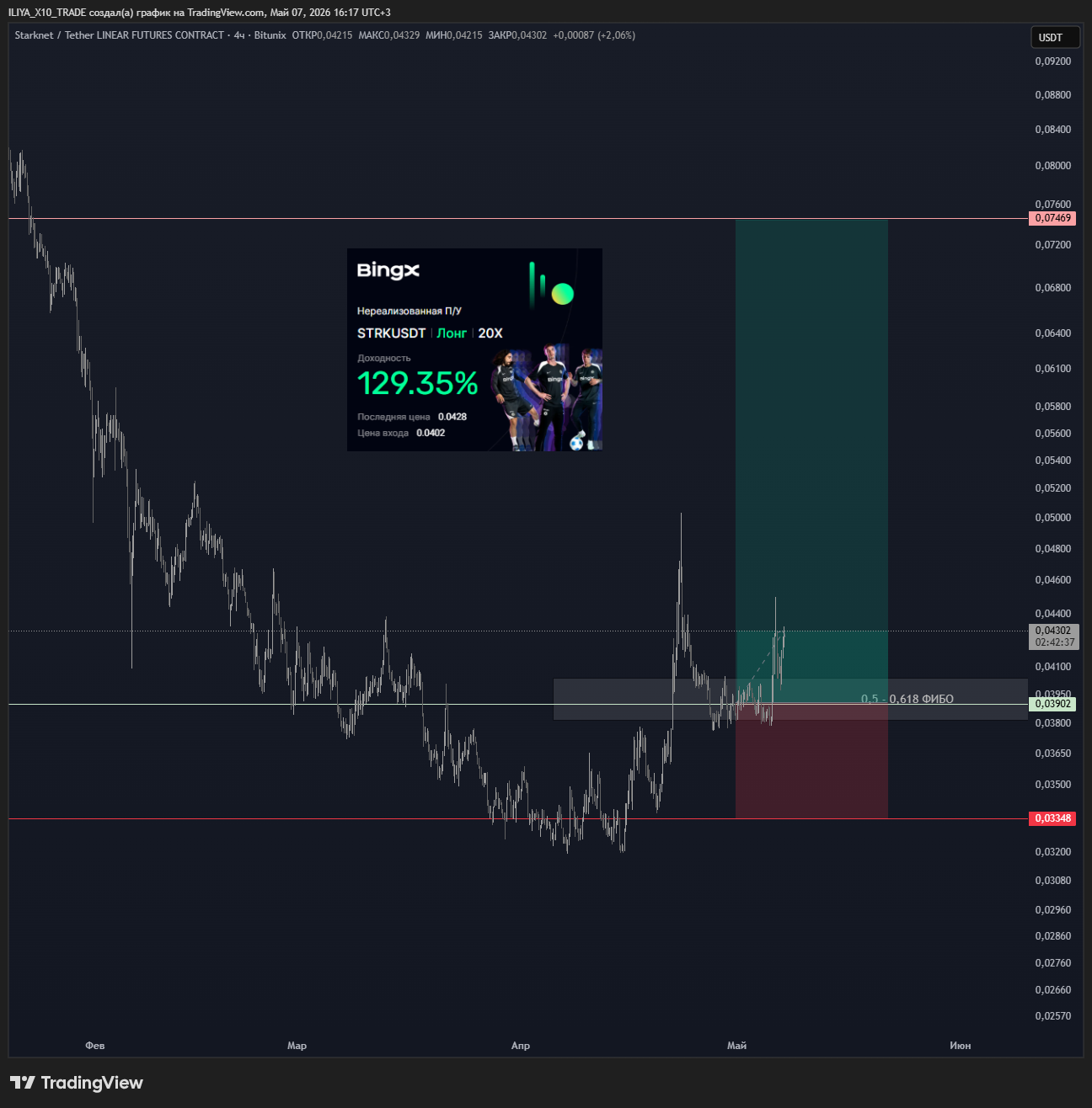 BITUNIX:STRKUSDT.P Chart Image by ILIYA_X10_TRADE