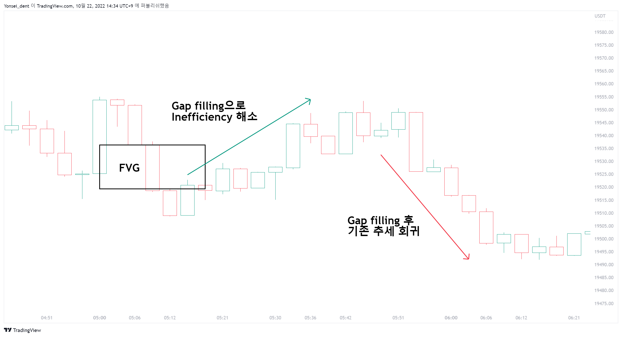 BINGX:BTCUSDT Chart Image by Yonsei_dent
