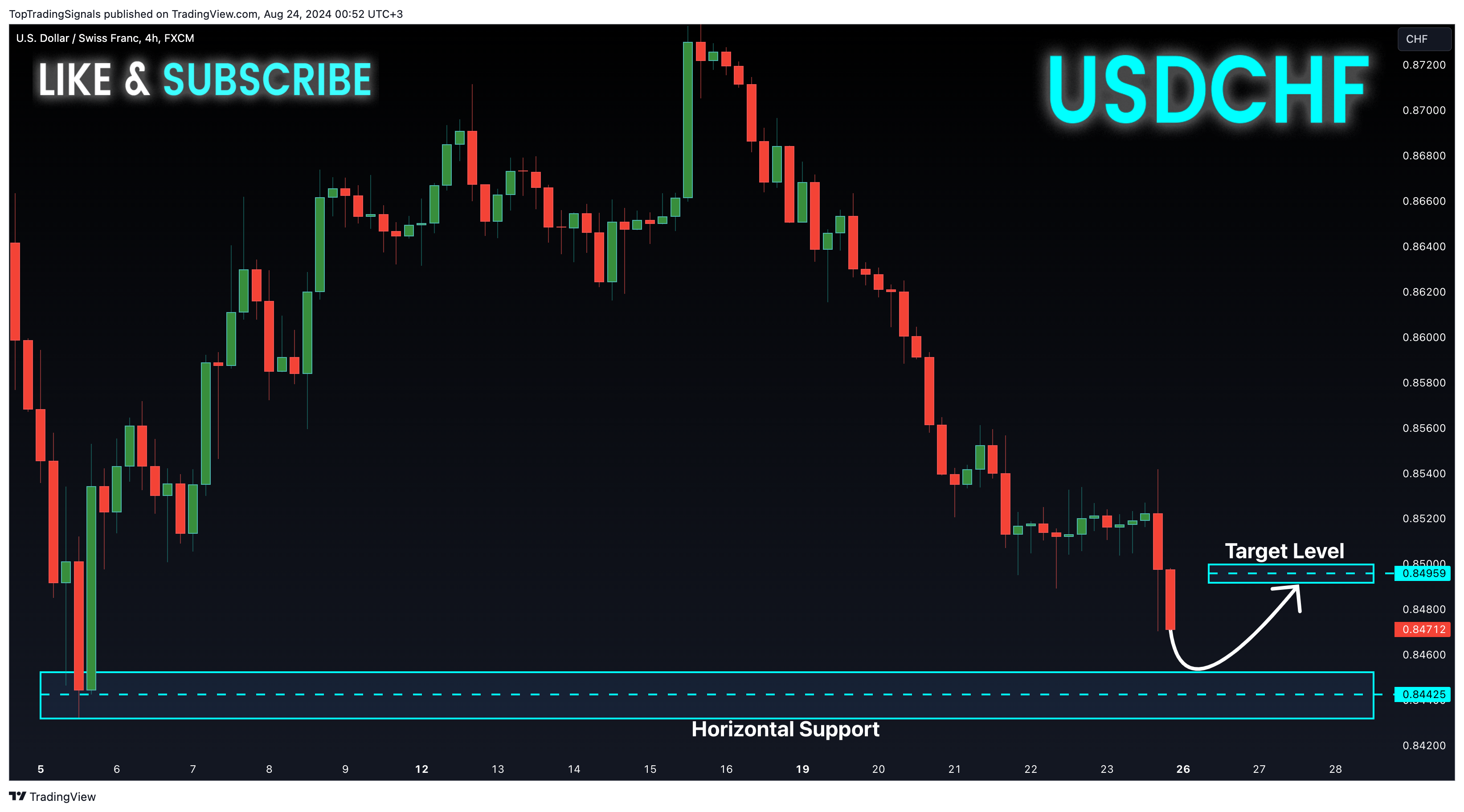 FX:USDCHF Chart Image by TopTradingSignals