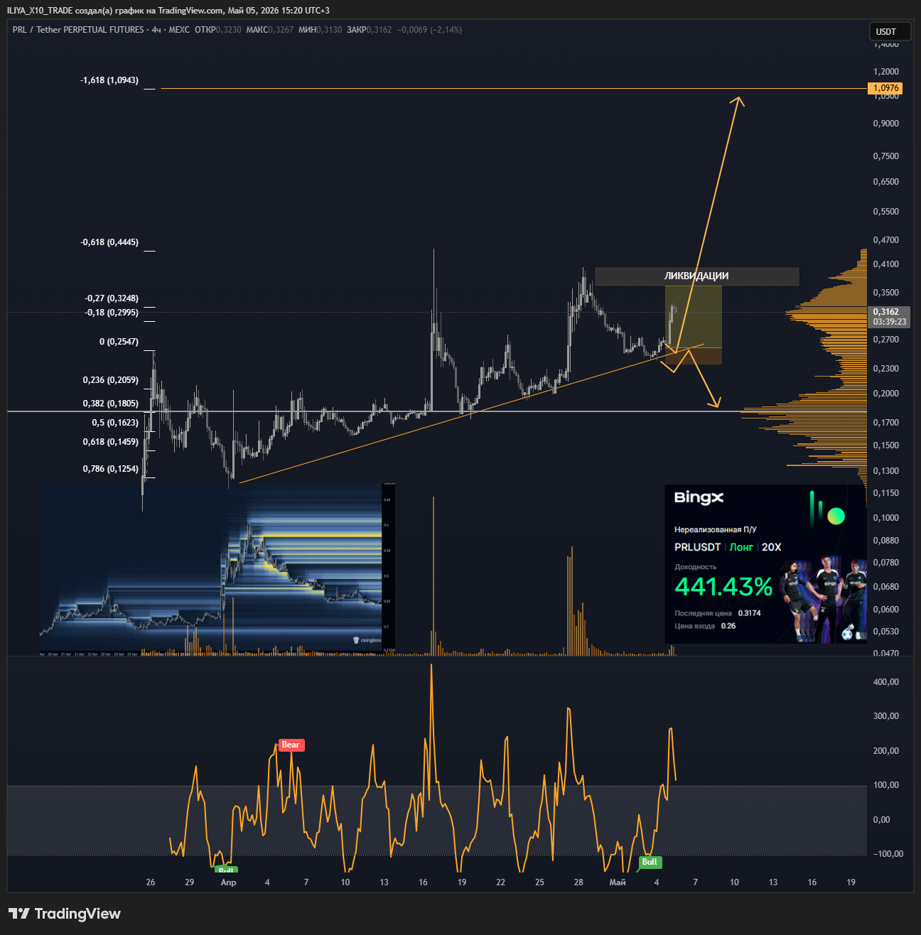 MEXC:PRLUSDT.P Chart Image by ILIYA_X10_TRADE