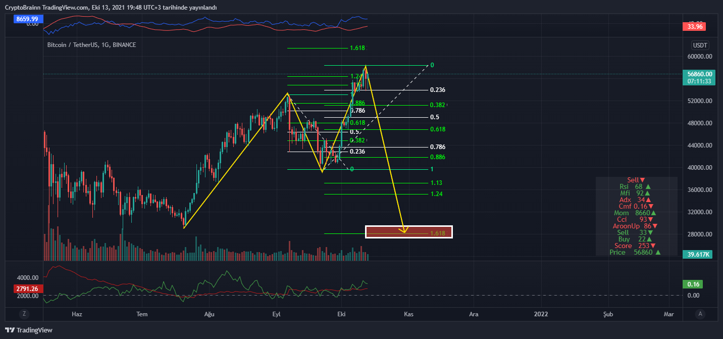 BINANCE:BTCUSDT Chart Image by FutureAlchemist