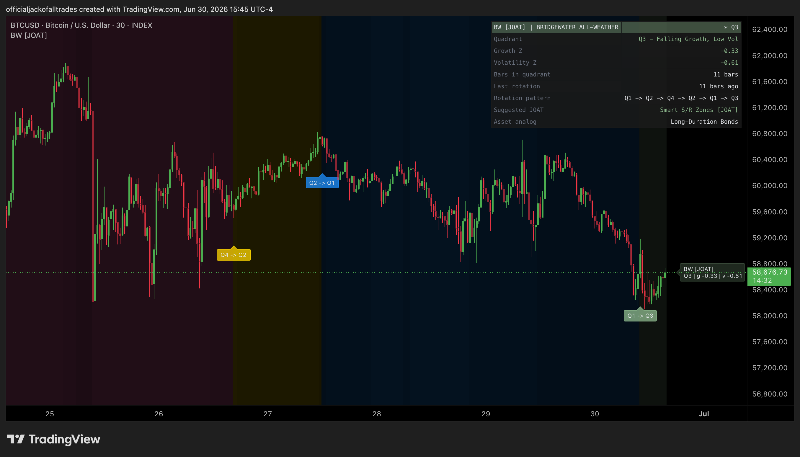 INDEX:BTCUSD Imagem do gráfico por officialjackofalltrades