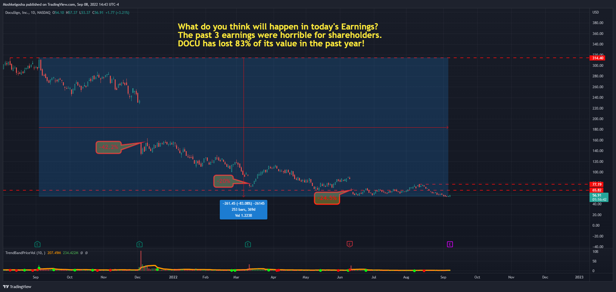 NASDAQ:DOCU Image du graphique par QunatResearchInstitute