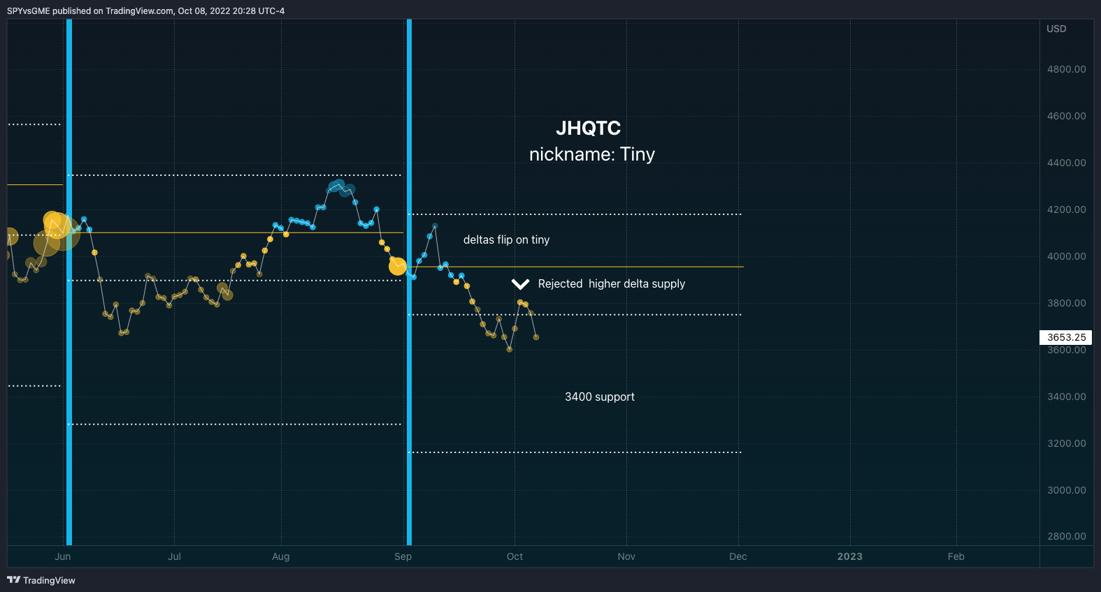 CME_MINI:ES1! Chart Image by SPYvsGME