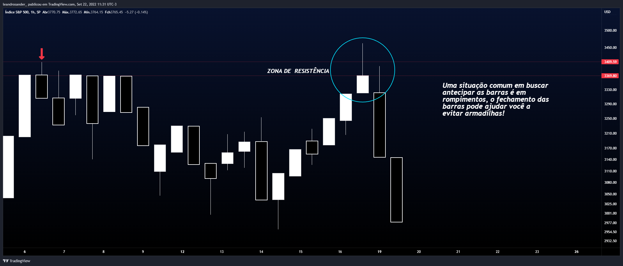 SP:SPX Chart Image by leandrosander_