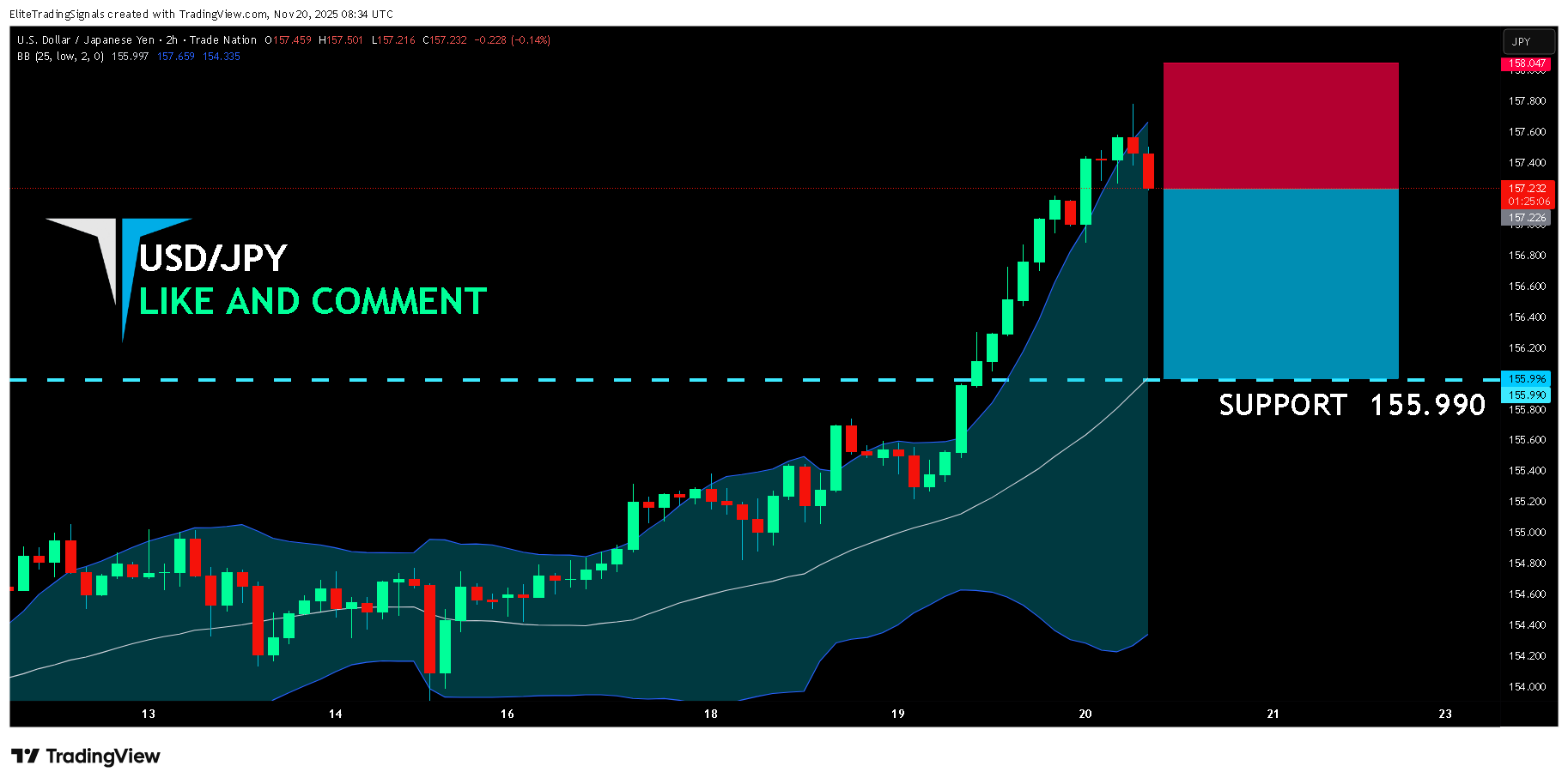 TRADENATION:USDJPY Gambar chart oleh EliteTradingSignals