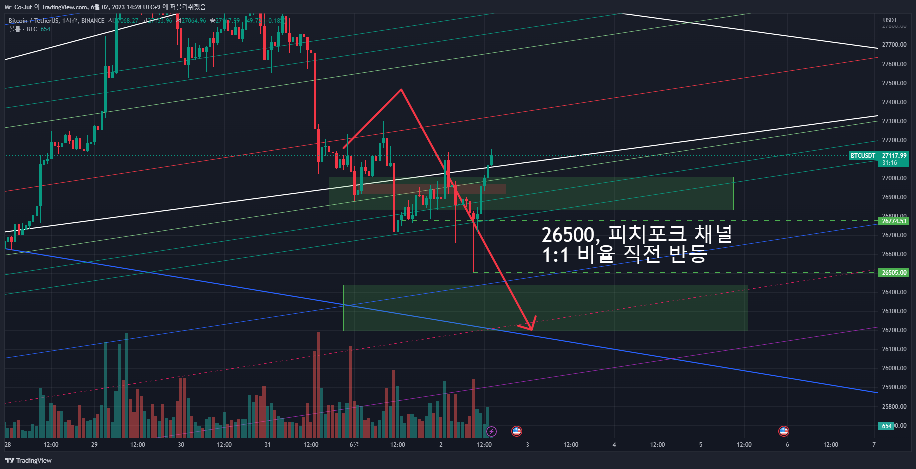 BINANCE:BTCUSDT Chart Image by Mr_Co-Jut