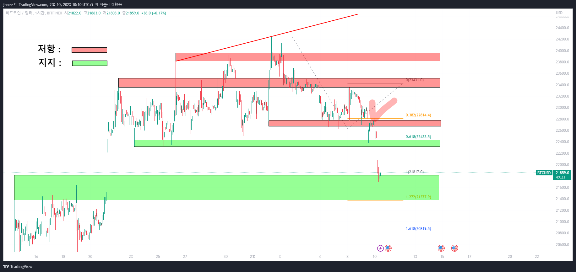 BITFINEX:BTCUSD Chart Image by jhnee