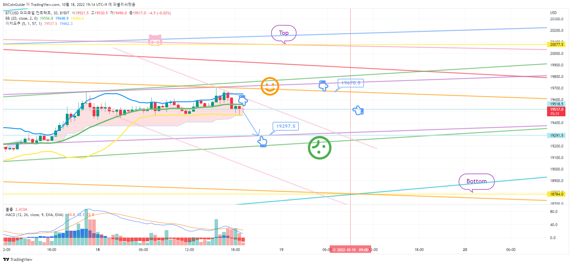 BYBIT:BTCUSD Chart Image by BitCoinGuide