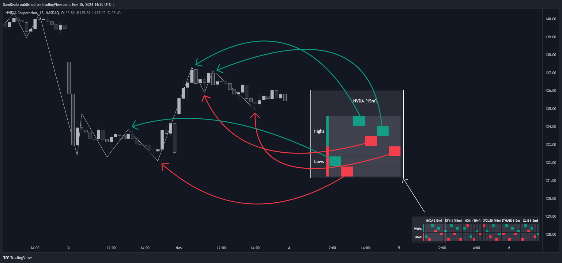 NASDAQ:NVDA Chart Image by SamRecio