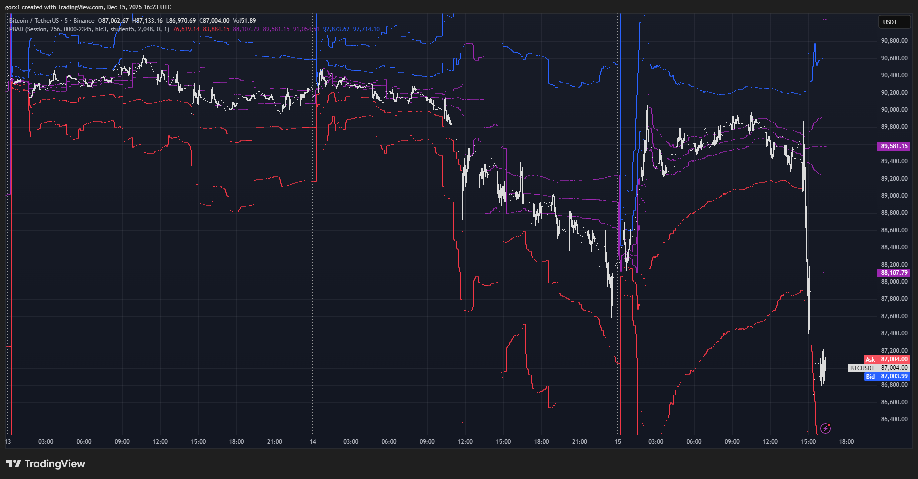 BINANCE:BTCUSDT Chart Image by gorx1
