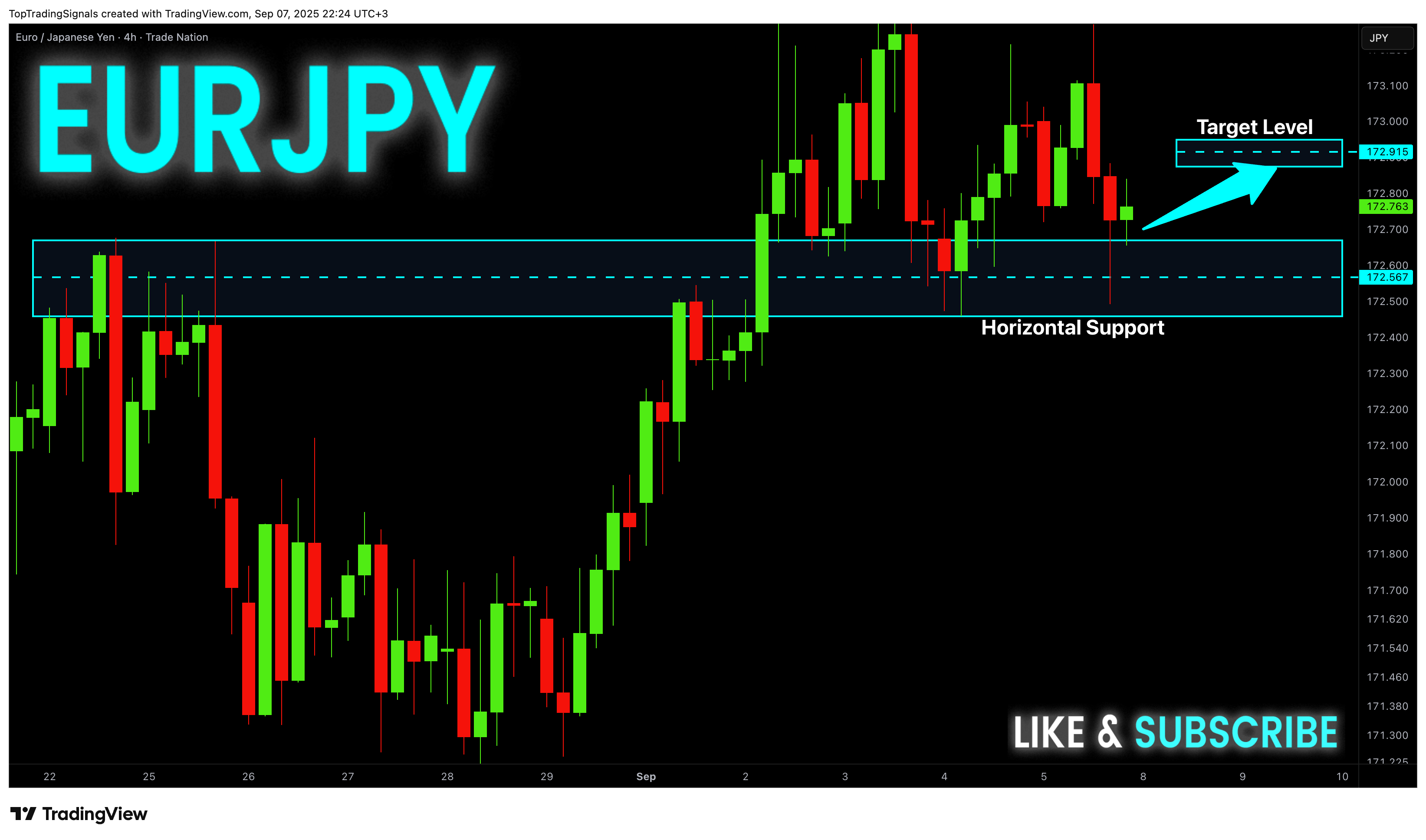 TRADENATION:EURJPY Chart Image by TopTradingSignals