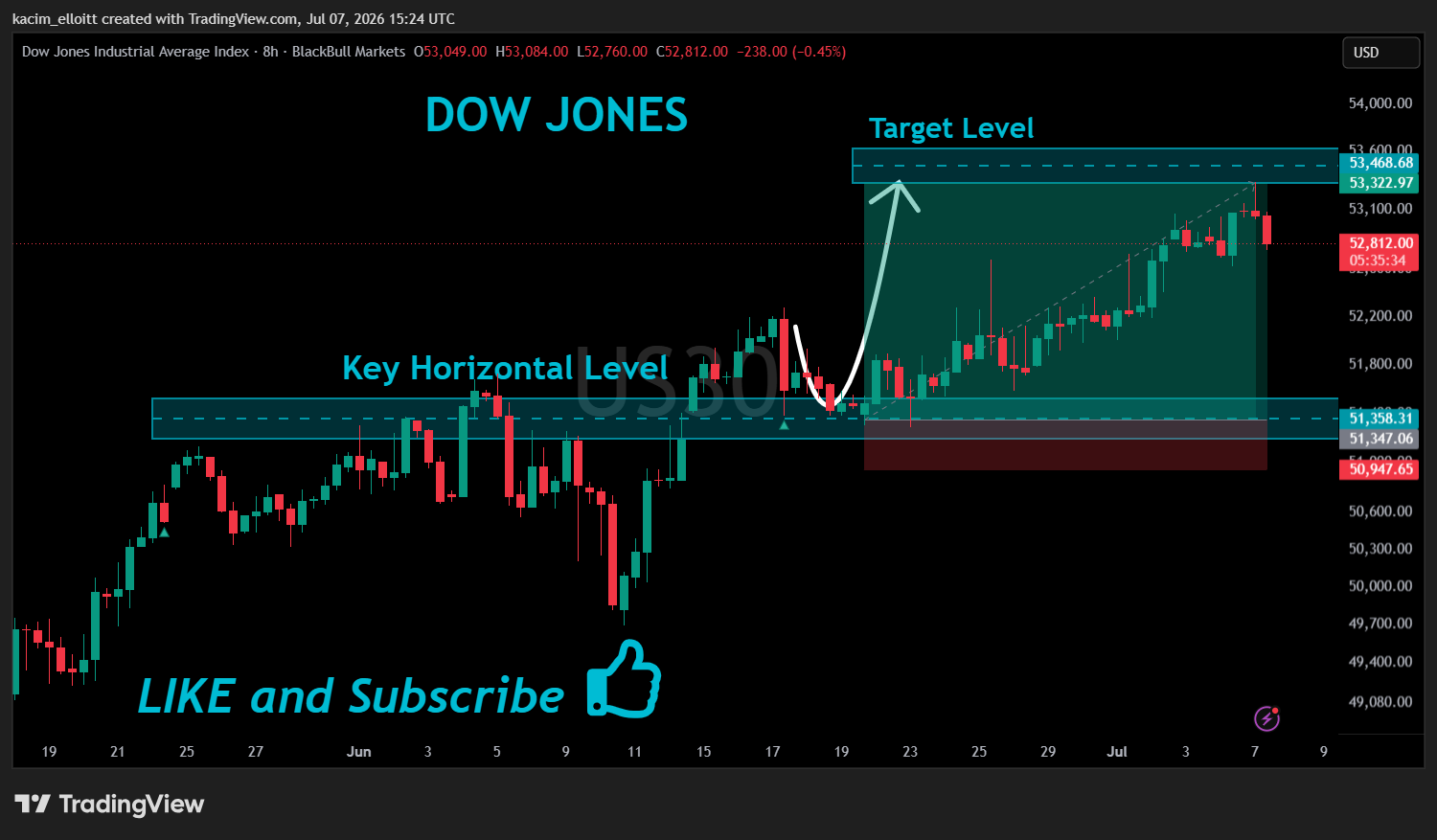 BLACKBULL:US30 Chart Image by kacim_elloitt