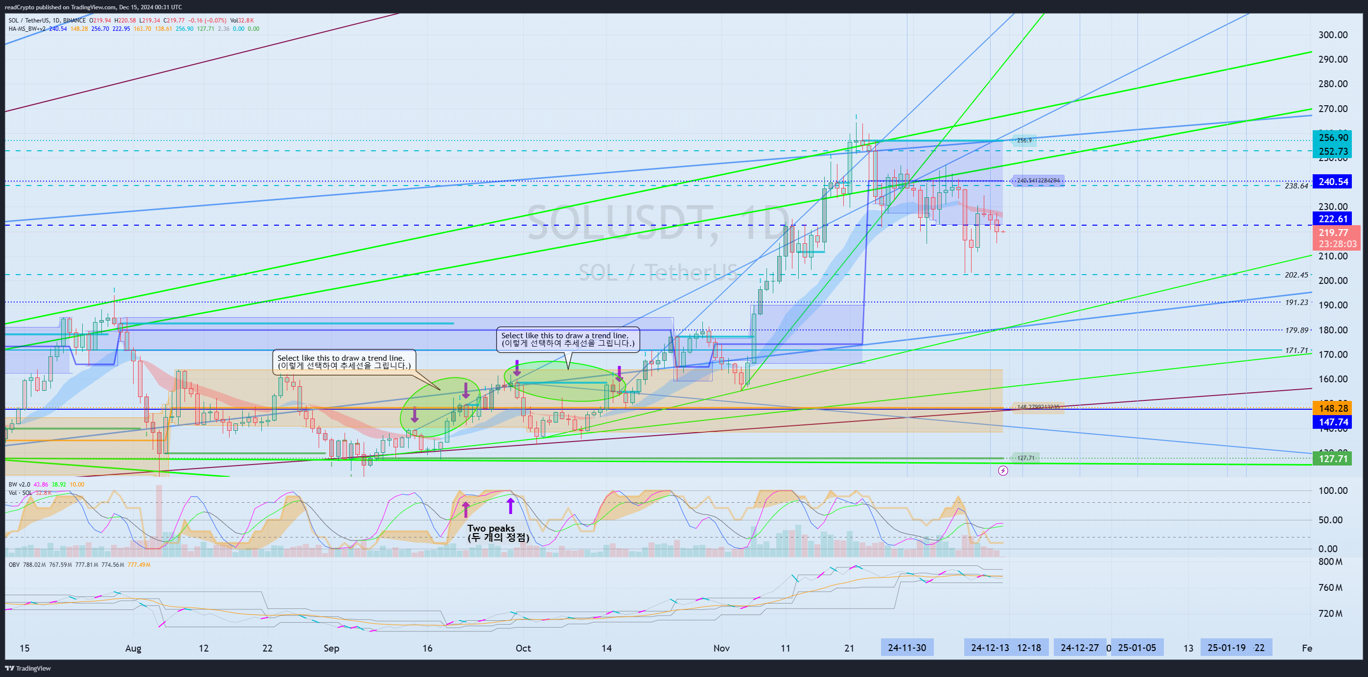 BINANCE:SOLUSDT Gambar chart oleh readCrypto