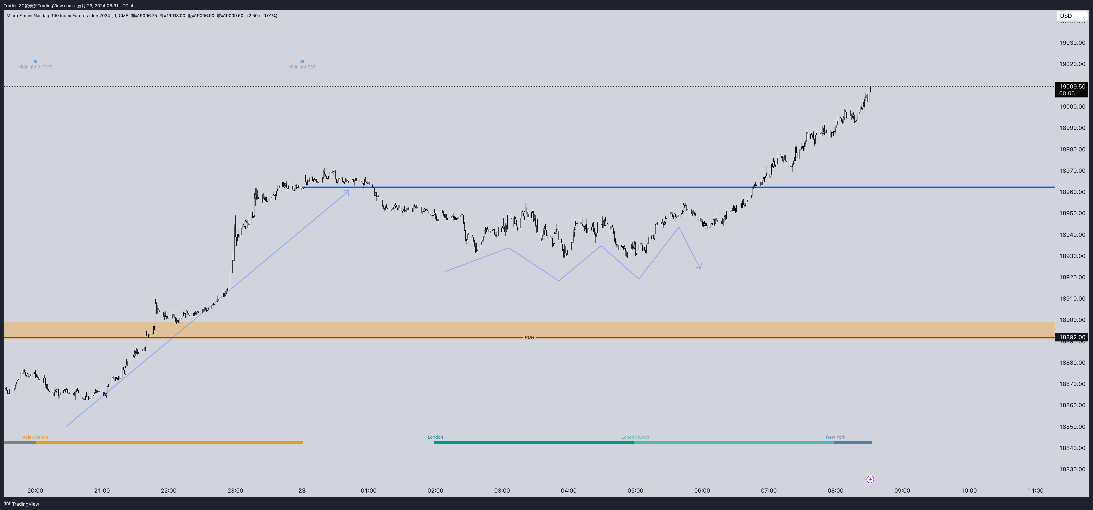 CME_MINI:MNQM2024 차트 이미지 - Trader-ZC 제공