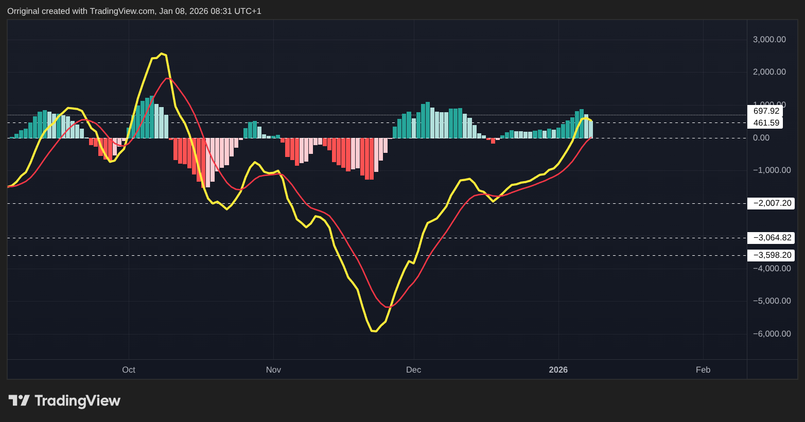 INDEX:BTCUSD Chart Image by Orriginal