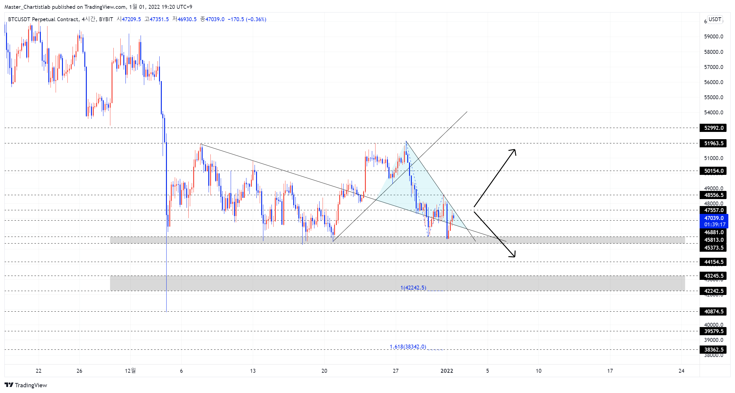 BYBIT:BTCUSDT Chart Image by Master_Chartistlab