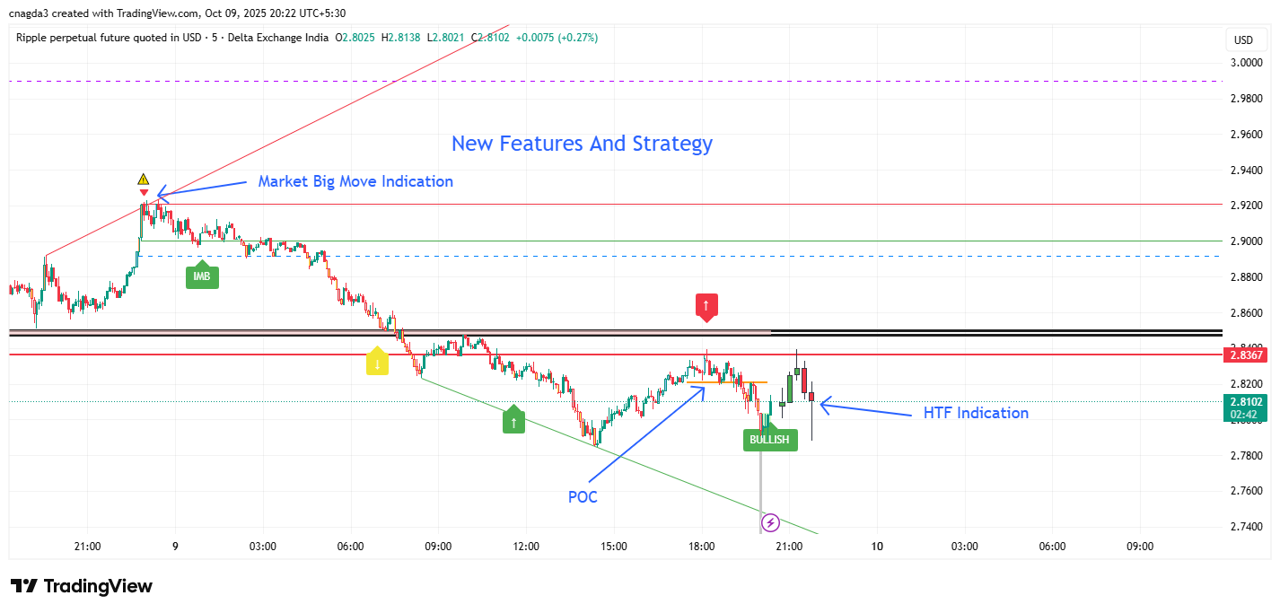 DELTAIN:XRPUSD.P Chart Image by cnagda3