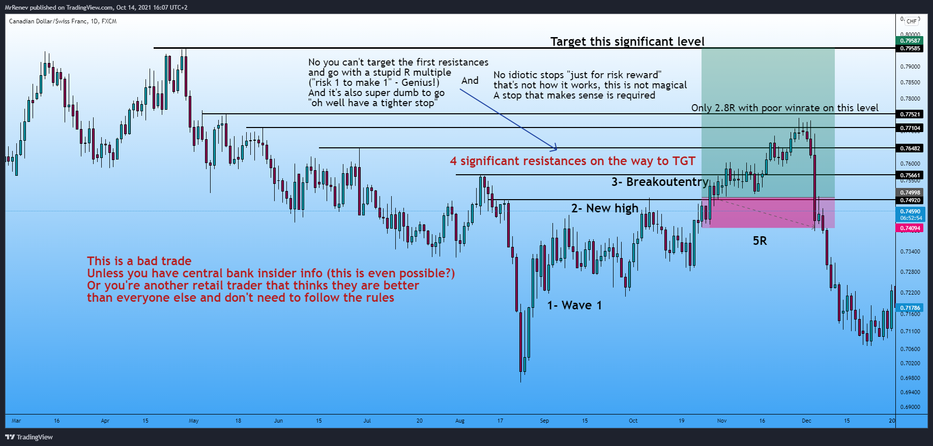 FX:CADCHF Chart Image by MrRenev