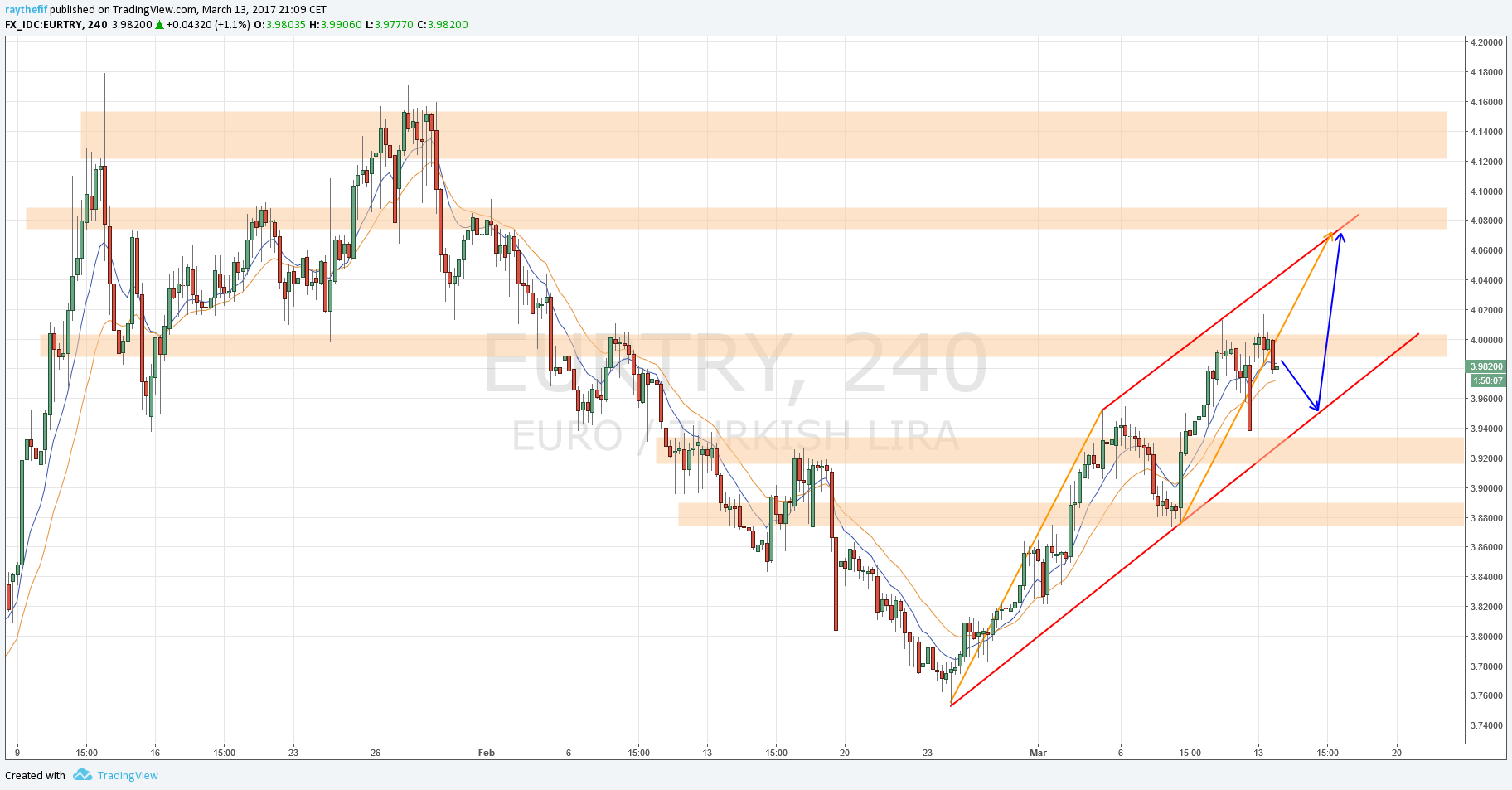  Imagem do mapa