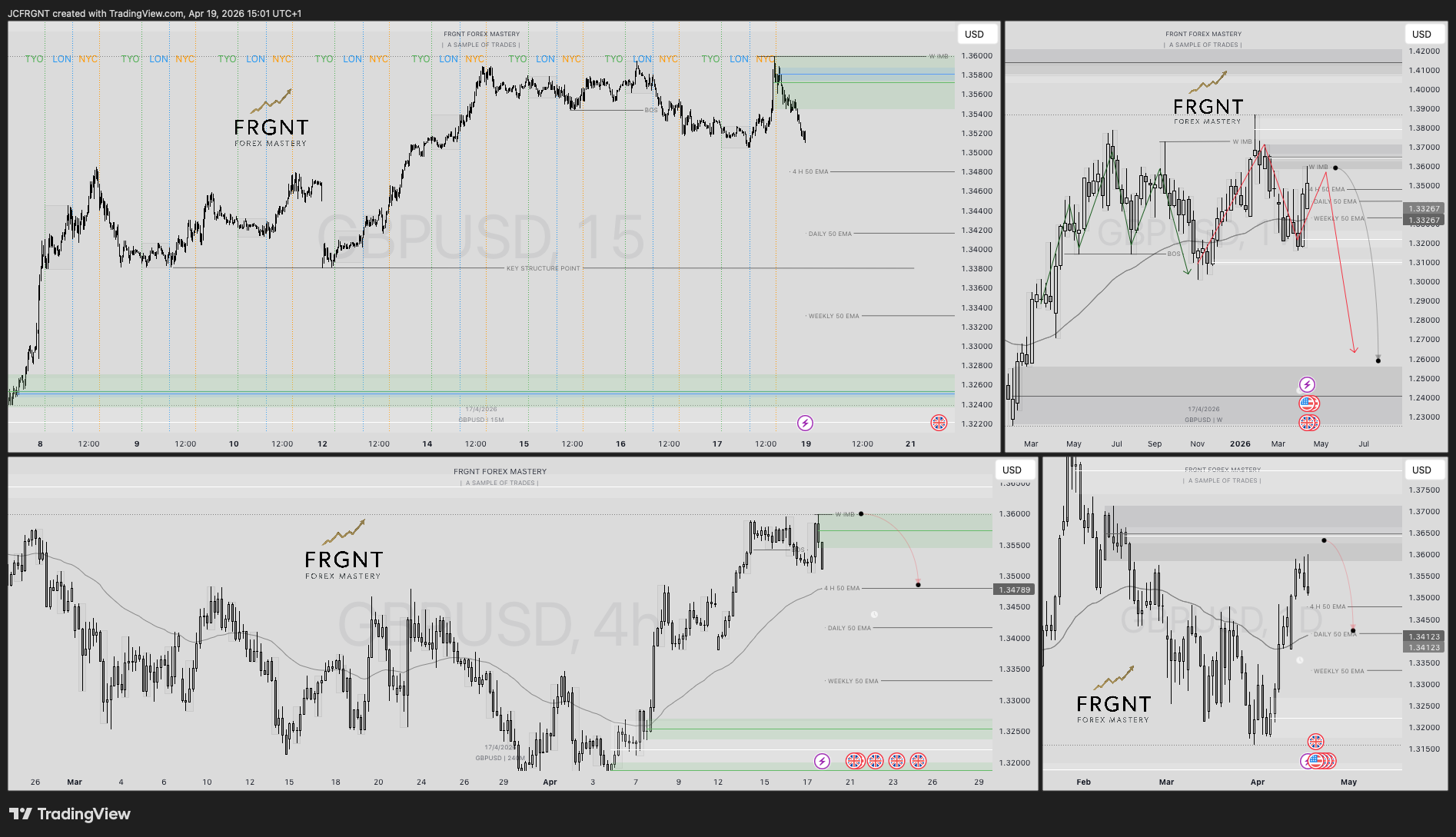 FX:GBPUSD Chart Image by JCFRGNT