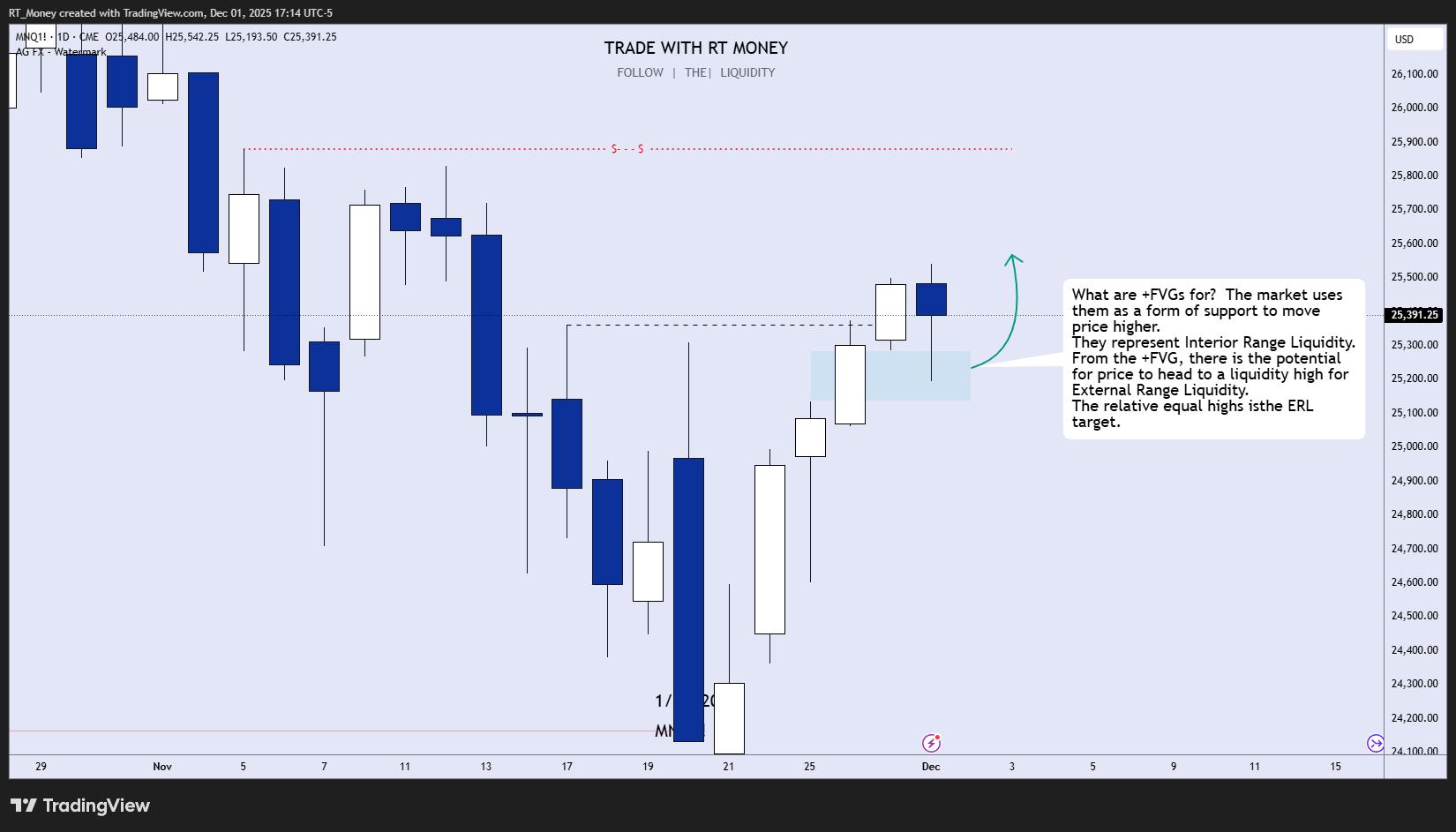 CME_MINI:MNQ1! Image du graphique par RT_Money