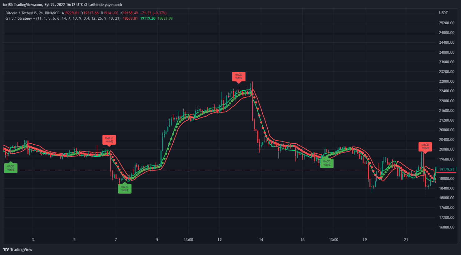 BINANCE:BTCUSDT Chart Image by iori86