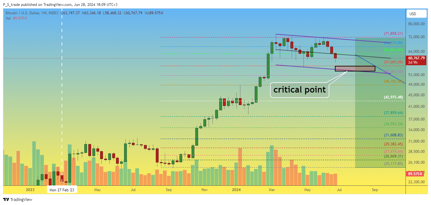 INDEX:BTCUSD Chart Image by P_S_trade