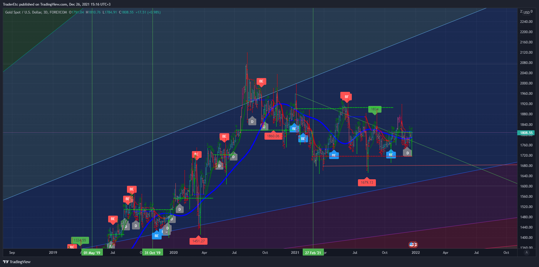 FOREXCOM:XAUUSD صورة الرسم البياني by TraderEtc