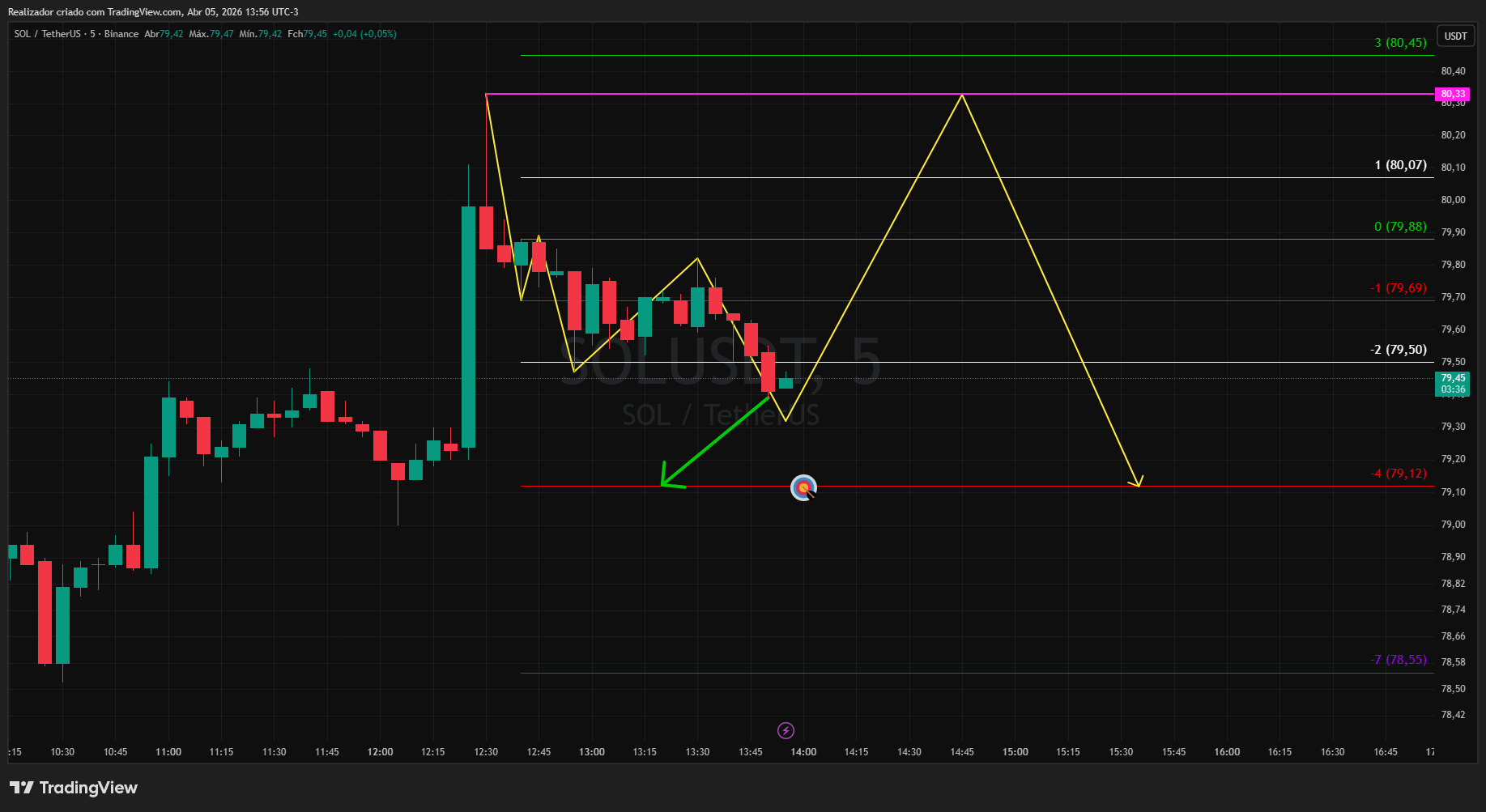 BINANCE:SOLUSDT Chart Image by Realizador