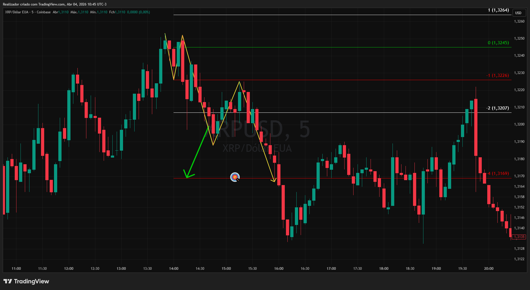 COINBASE:XRPUSD Chart Image by Realizador