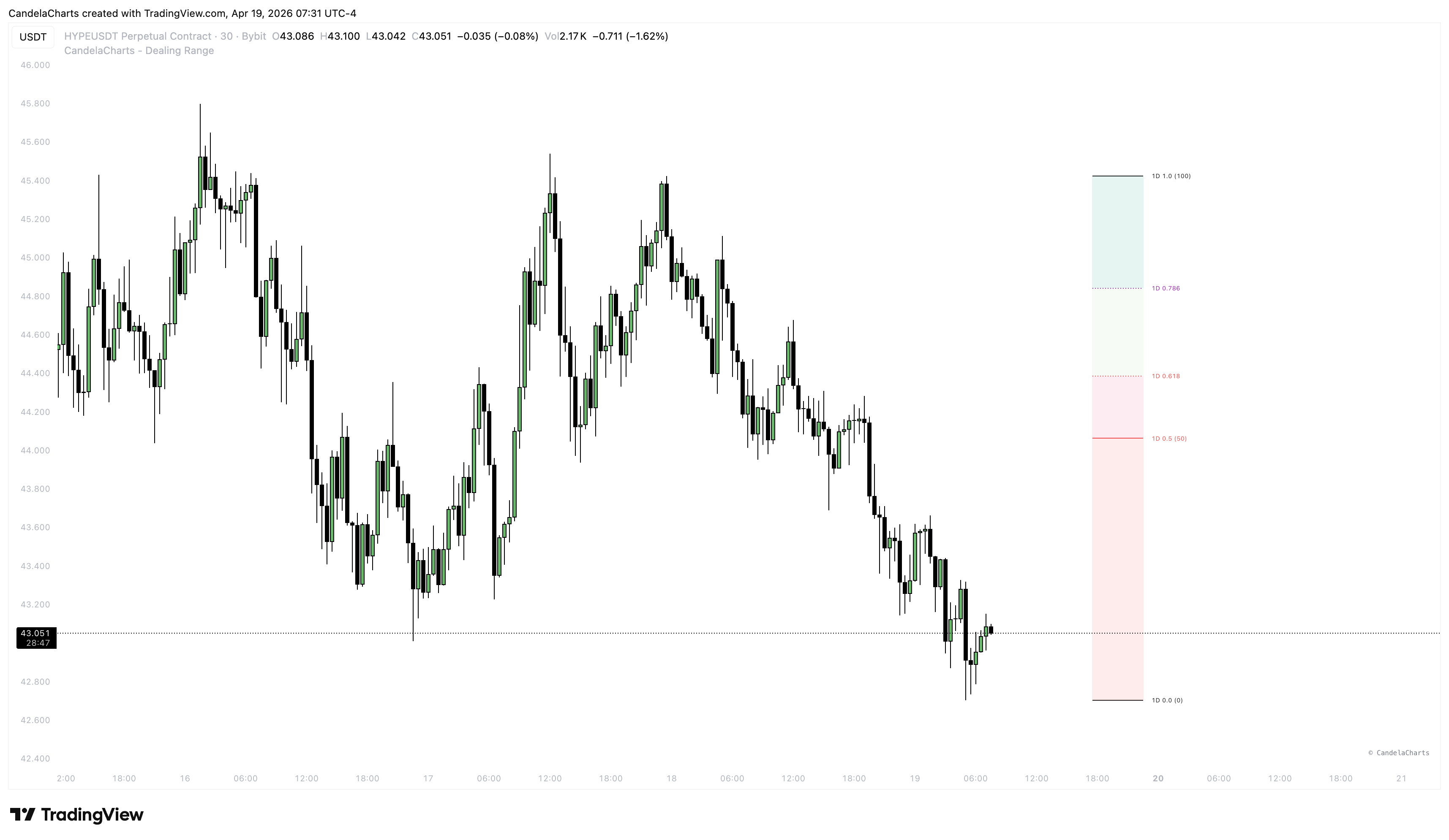 BYBIT:HYPEUSDT.P Chart Image by CandelaCharts