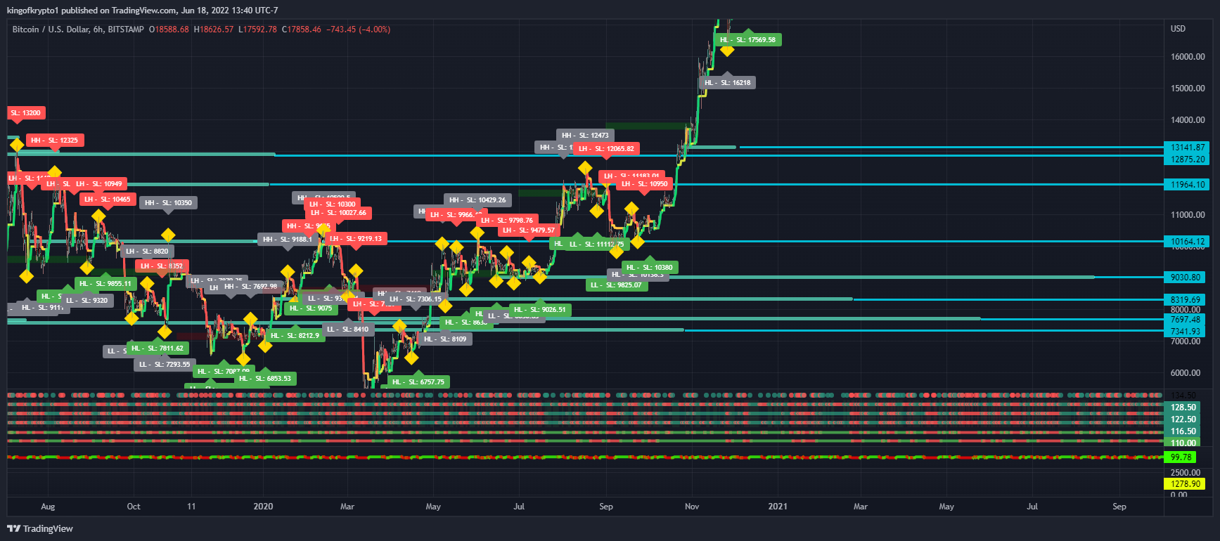 BITSTAMP:BTCUSD Chartbild von kingofkrypto1