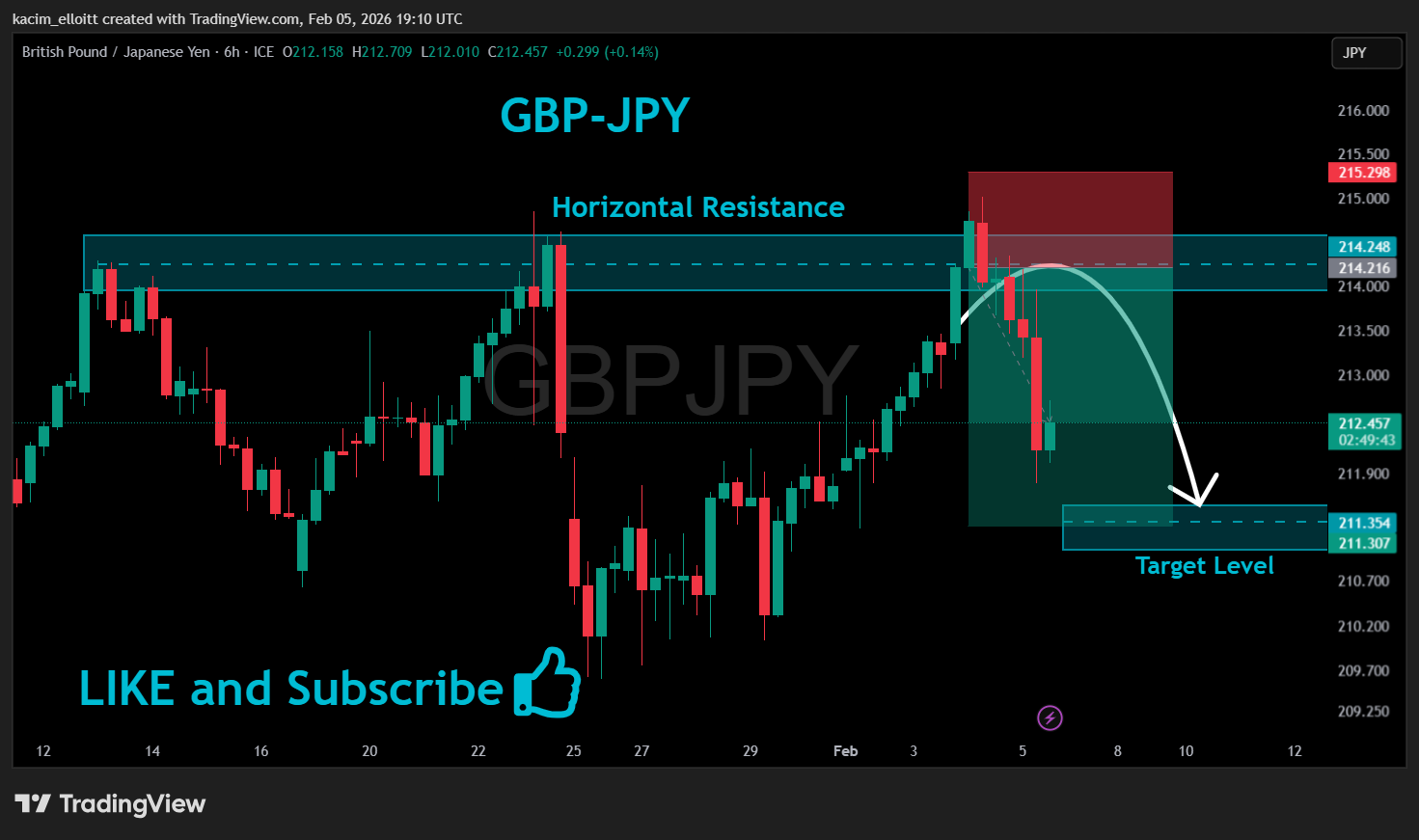 FX_IDC:GBPJPY Chartbild von kacim_elloitt