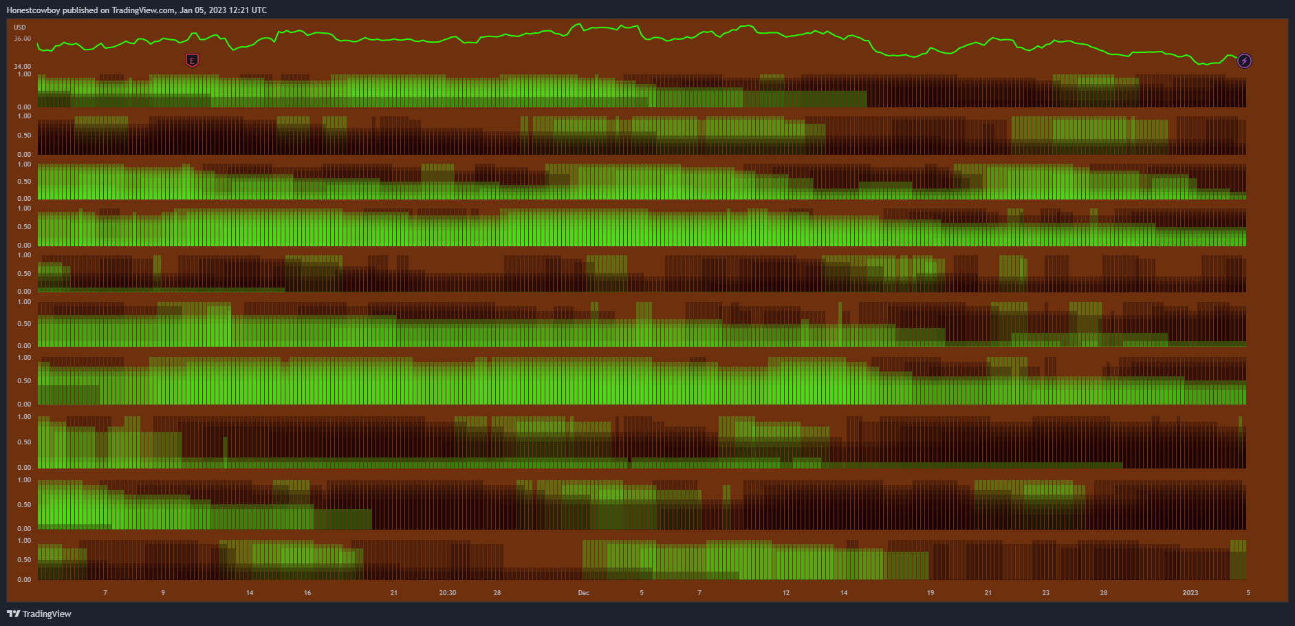 NASDAQ:BYND صورة الرسم البياني by Honestcowboy